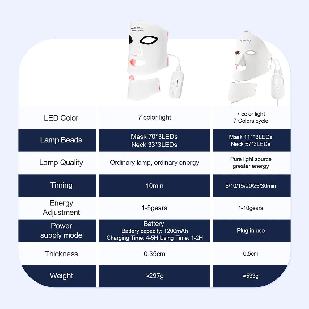 Mask Led Light Therapy