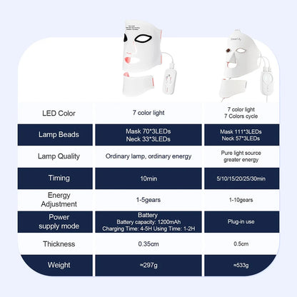 Mask Led Light Therapy